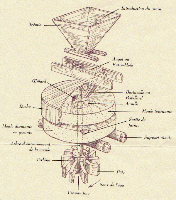 D&eacute;tail du t&eacute;l&eacute;graphe